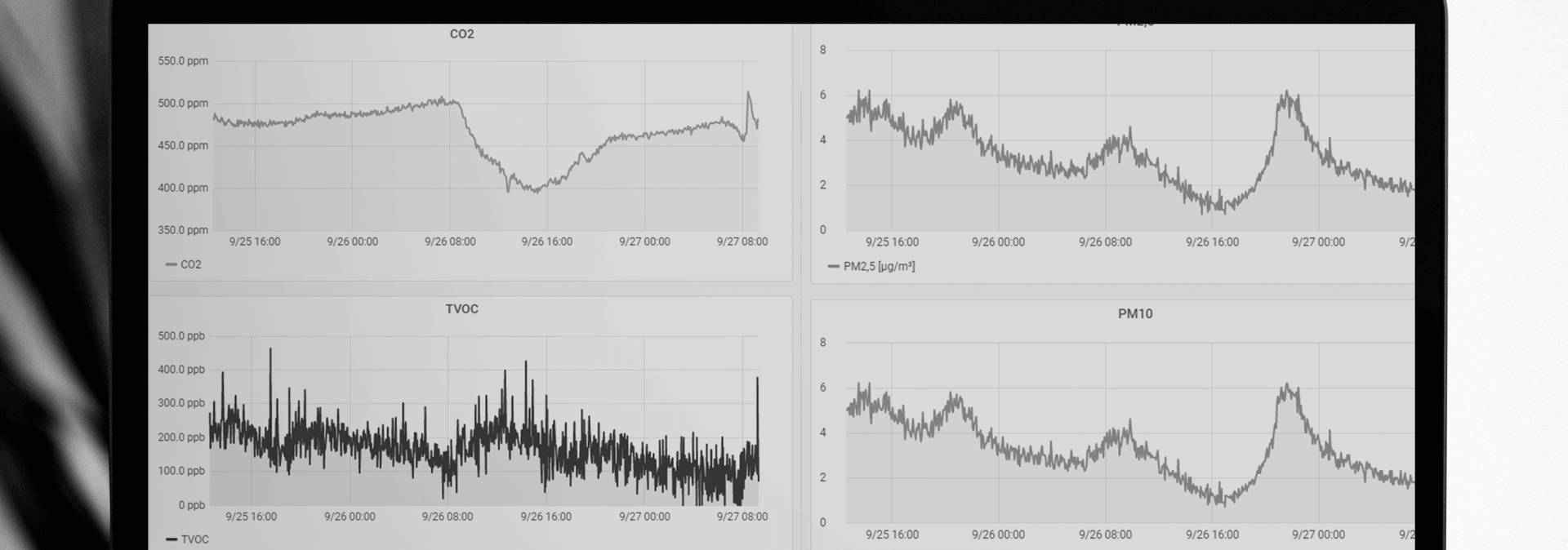 Visualise IoT data with Grafana dashboards featured image