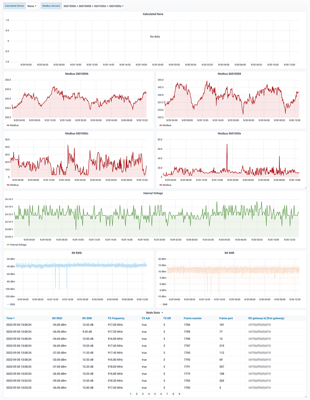 Chart